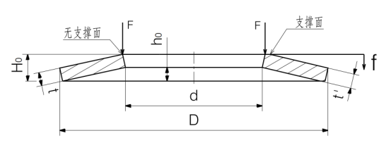 碟形弹簧 vs 碟形垫圈选型