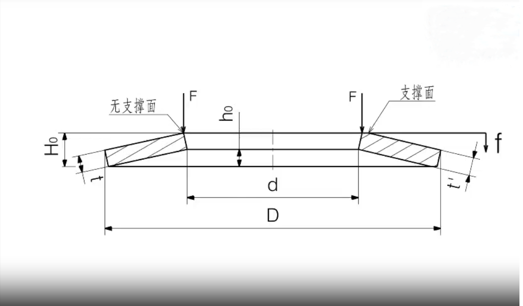 碟形弹簧结构|应用|特点介绍