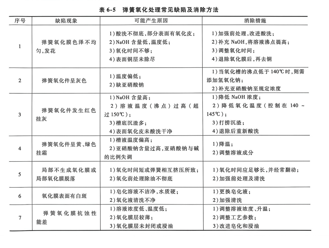 弹簧表面氧化处理的工艺控制及常见问题