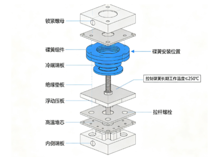 64f00eebaad653888e4f74c71a799e0.png