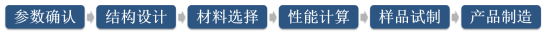 1271d34d26a6cf7e0f952cf2716e98c.png